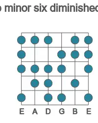 Guitar scale for minor six diminished in position 1